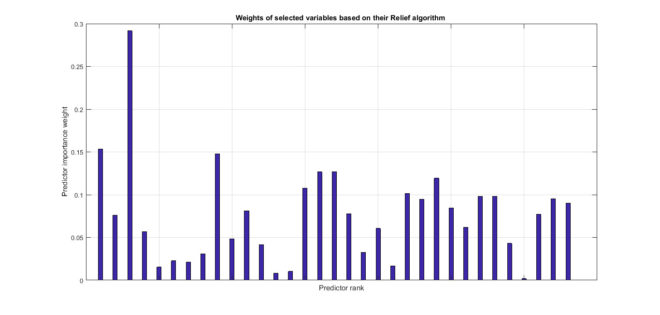 Variables Plot after Feature Selection Live Project- Lung Disease Prediction Using Machine Learning