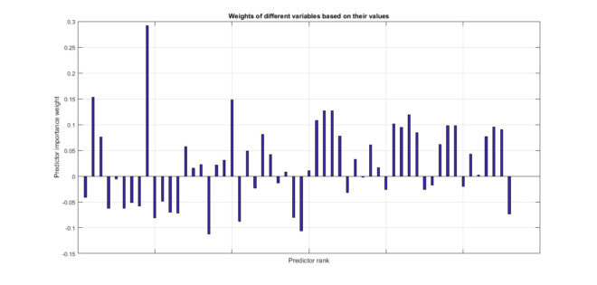 Variables Plot before Feature Selection Live Project- Lung Disease Prediction Using Machine Learning