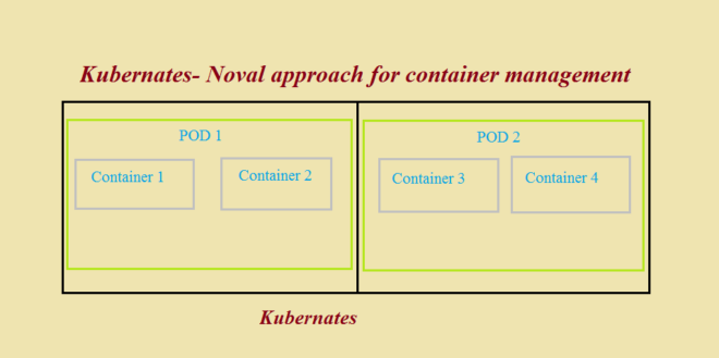 Kubernetes: Production-Grade Container Orchestration
