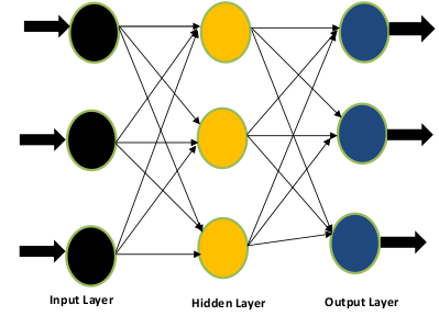 Difference between Feed Forward Neural Network and RNN