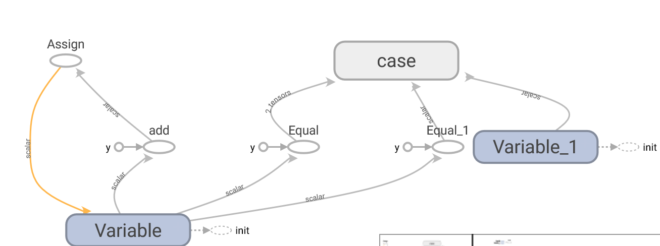 Graph for tf.case 