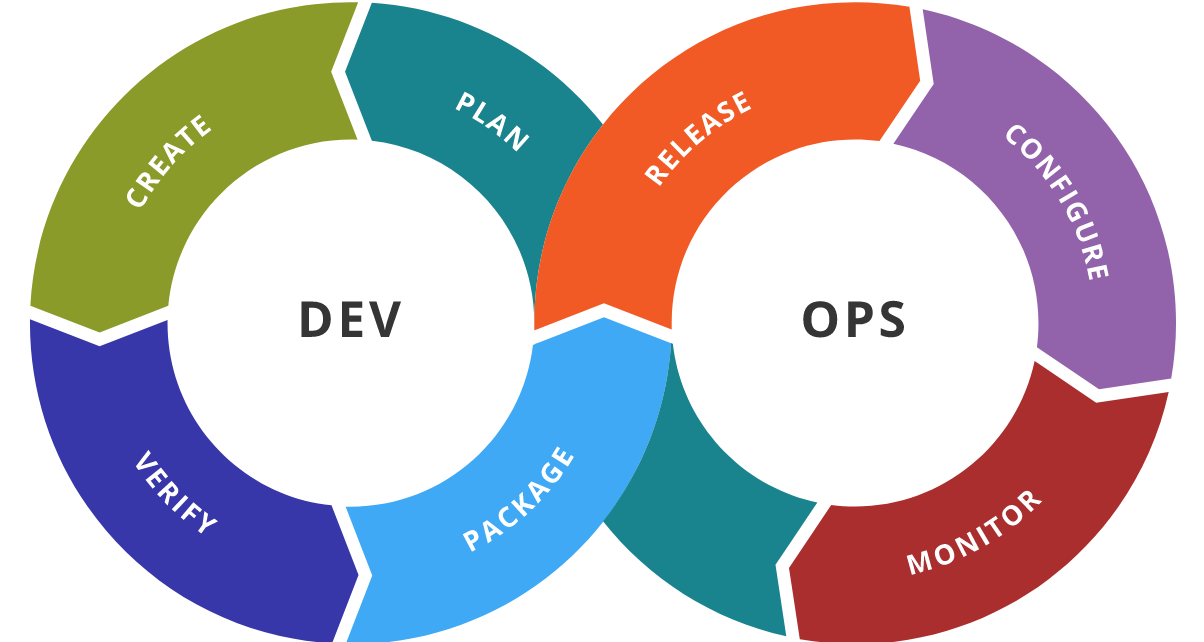 DevSecOps and Its Relevance to Cybersecurity