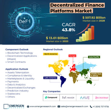 Read more about the article Everything You Need To Know About Decentralized Finance (DeFi) Platforms and How does it work?