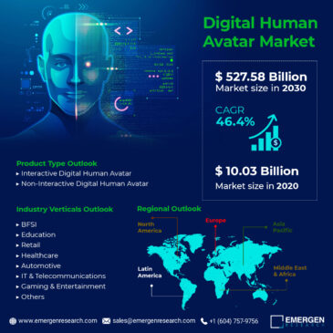 Digital Human Avatar: The Faces Of The Future- Giants Spending Is Going To Boom