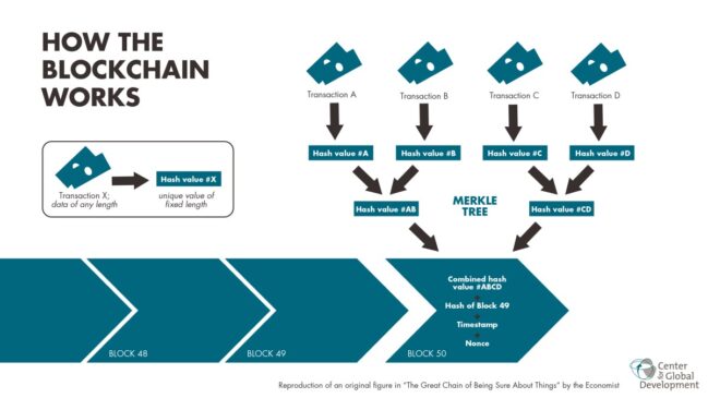 Read more about the article Blockchain Interoperability Market To REACH At A CAGR Of 28.30% By 2032