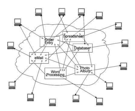 Read more about the article When and Why Do You Need Azure Managed Cloud Service?
